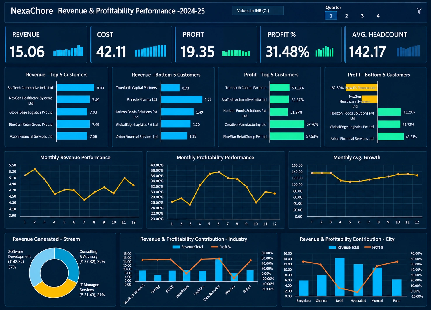 Excel dashboard