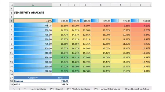 Data table project