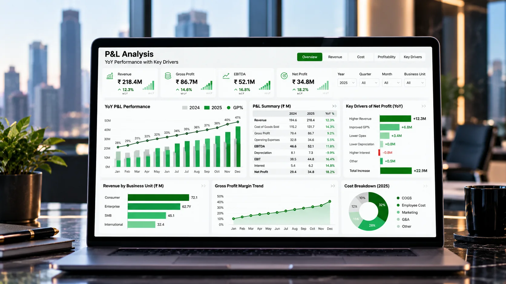 Power BI P&L dashboard on a laptop