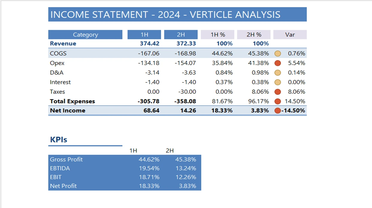 Variance analysis project